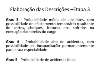 Elaboração das Descrições –Etapa 3
Grau 3 - Probabilidade média de acidentes, com
possibilidade de afastamento temporário resultante
de cortes, choques, fraturas etc. sofridos na
execução das tarefas do cargo
Grau 4 - Probabilidade alta de acidentes, com
possibilidade de incapacitação permanentemente
para a sua especialidade
Grau 5 - Probabilidade de acidentes fatais
 