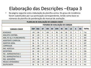Elaboração das Descrições –Etapa 3
• Na página seguinte está a tabulação da planilha acima. Os graus de incidência
foram substituídos por sua pontuação correspondente, tendo como base os
números da planilha de ponderação do manual de avaliação.
 