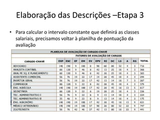 Elaboração das Descrições –Etapa 3
• Para calcular o intervalo constante que definirá as classes
salariais, precisamos voltar à planilha de pontuação da
avaliação
 