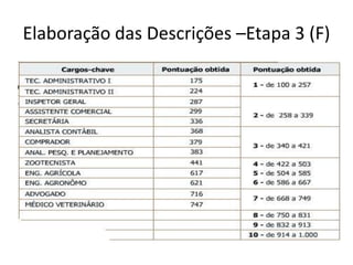 Elaboração das Descrições –Etapa 3 (F)
 