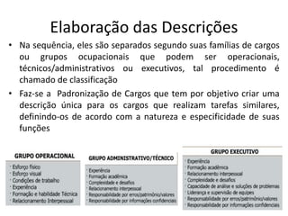 Elaboração das Descrições
• Na sequência, eles são separados segundo suas famílias de cargos
ou grupos ocupacionais que podem ser operacionais,
técnicos/administrativos ou executivos, tal procedimento é
chamado de classificação
• Faz-se a Padronização de Cargos que tem por objetivo criar uma
descrição única para os cargos que realizam tarefas similares,
definindo-os de acordo com a natureza e especificidade de suas
funções
 