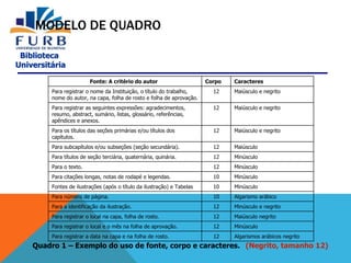 Biblioteca
Universitária
MODELO DE QUADRO
Fonte: A critério do autor Corpo Caracteres
Para registrar o nome da Instituição, o título do trabalho,
nome do autor, na capa, folha de rosto e folha de aprovação.
12 Maiúsculo e negrito
Para registrar as seguintes expressões: agradecimentos,
resumo, abstract, sumário, listas, glossário, referências,
apêndices e anexos.
12 Maiúsculo e negrito
Para os títulos das seções primárias e/ou títulos dos
capítulos.
12 Maiúsculo e negrito
Para subcapítulos e/ou subseções (seção secundária). 12 Maiúsculo
Para títulos de seção terciária, quaternária, quinária. 12 Minúsculo
Para o texto. 12 Minúsculo
Para citações longas, notas de rodapé e legendas. 10 Minúsculo
Fontes de ilustrações (após o título da ilustração) e Tabelas 10 Minúsculo
Para número de página. 10 Algarismo arábico
Para a identificação da ilustração. 12 Minúsculo e negrito
Para registrar o local na capa, folha de rosto. 12 Maiúsculo negrito
Para registrar o local e o mês na folha de aprovação. 12 Minúsculo
Para registrar a data na capa e na folha de rosto. 12 Algarismos arábicos negrito
Quadro 1 – Exemplo do uso de fonte, corpo e caracteres. (Negrito, tamanho 12)
 