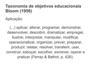 Taxonomia de objetivos educacionais
Bloom (1956)
Aplicação:
(...) aplicar, alterar, programar, demonstrar,
desenvolver, descobrir, dramatizar, empregar,
ilustrar, interpretar, manipular, modificar,
operacionalizar, organizar, prever, preparar,
produzir, relatar, resolver, transferir, usar,
construir, esboçar, escolher, escrever, operar e
praticar (Ferraz & Belhot, p. 426).
 