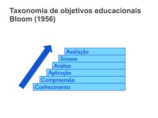 Taxonomia de objetivos educacionais
Bloom (1956)
 