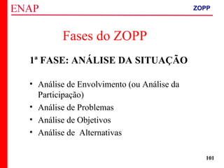 ZOPP e Quadro Lógico – Prof. Jackson De Toni
101
1ª FASE: ANÁLISE DA SITUAÇÃO
• Análise de Envolvimento (ou Análise da
Participação)
• Análise de Problemas
• Análise de Objetivos
• Análise de Alternativas
Fases do ZOPP
ZOPP
 