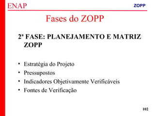 ZOPP e Quadro Lógico – Prof. Jackson De Toni
102
2ª FASE: PLANEJAMENTO E MATRIZ
ZOPP
• Estratégia do Projeto
• Pressupostos
• Indicadores Objetivamente Verificáveis
• Fontes de Verificação
Fases do ZOPP
ZOPP
 