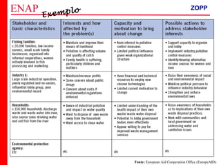 ZOPP e Quadro Lógico – Prof. Jackson De Toni
115
Fonte: European Aid Cooperation Office (EuropeAID).
Exemplo ZOPP
 