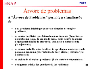 ZOPP e Quadro Lógico – Prof. Jackson De Toni
121
Árvore de problemas
A “Árvore de Problemas” permite a visualização
de:
– um problema inicial que enuncia e sintetiza a situação -
problema;
– as causas imediatas que determinam os sintomas (descritores)
do problema e que, de um modo geral, estão dentro do espaço
de governabilidade do ator social que iniciou o processo de
planejamento;
– as causas mais distantes da situação - problema, muitas vezes de
pouca ou nenhuma governabilidade do(s) ator(es) iniciador(es)
do processo;
– os efeitos da situação - problema, já em curso ou em potencial;
– de algumas atividades que deverão ser realizadas.
ZOPP
 