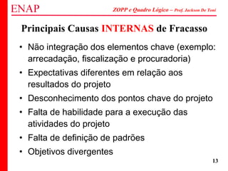 ZOPP e Quadro Lógico – Prof. Jackson De Toni
13
• Não integração dos elementos chave (exemplo:
arrecadação, fiscalização e procuradoria)
• Expectativas diferentes em relação aos
resultados do projeto
• Desconhecimento dos pontos chave do projeto
• Falta de habilidade para a execução das
atividades do projeto
• Falta de definição de padrões
• Objetivos divergentes
Principais Causas INTERNAS de Fracasso
 