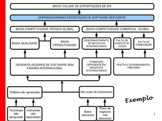 ZOPP e Quadro Lógico – Prof. Jackson De Toni
134
Exemplo
 