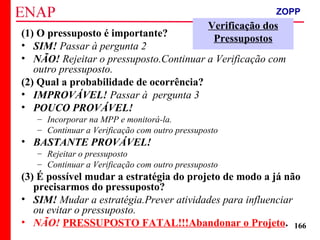 ZOPP e Quadro Lógico – Prof. Jackson De Toni
166
Verificação dos
Pressupostos(1) O pressuposto é importante?
• SIM! Passar à pergunta 2
• NÃO! Rejeitar o pressuposto.Continuar a Verificação com
outro pressuposto.
(2) Qual a probabilidade de ocorrência?
• IMPROVÁVEL! Passar à pergunta 3
• POUCO PROVÁVEL!
– Incorporar na MPP e monitorá-la.
– Continuar a Verificação com outro pressuposto
• BASTANTE PROVÁVEL!
– Rejeitar o pressuposto
– Continuar a Verificação com outro pressuposto
(3) É possível mudar a estratégia do projeto de modo a já não
precisarmos do pressuposto?
• SIM! Mudar a estratégia.Prever atividades para influenciar
ou evitar o pressuposto.
• NÃO! PRESSUPOSTO FATAL!!!Abandonar o Projeto.
ZOPP
 