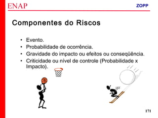 ZOPP e Quadro Lógico – Prof. Jackson De Toni
171
Componentes do Riscos
• Evento.
• Probabilidade de ocorrência.
• Gravidade do impacto ou efeitos ou conseqüência.
• Criticidade ou nível de controle (Probabilidade x
Impacto).
ZOPP
 