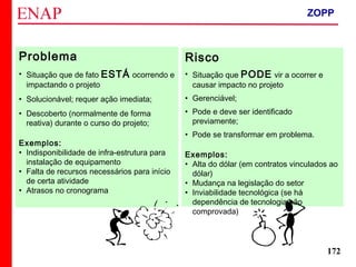 ZOPP e Quadro Lógico – Prof. Jackson De Toni
172
Problema
• Situação que de fato ESTÁ ocorrendo e
impactando o projeto
• Solucionável; requer ação imediata;
• Descoberto (normalmente de forma
reativa) durante o curso do projeto;
Exemplos:
• Indisponibilidade de infra-estrutura para
instalação de equipamento
• Falta de recursos necessários para início
de certa atividade
• Atrasos no cronograma
Risco
• Situação que PODE vir a ocorrer e
causar impacto no projeto
• Gerenciável;
• Pode e deve ser identificado
previamente;
• Pode se transformar em problema.
Exemplos:
• Alta do dólar (em contratos vinculados ao
dólar)
• Mudança na legislação do setor
• Inviabilidade tecnológica (se há
dependência de tecnologia não
comprovada)
ZOPP
 