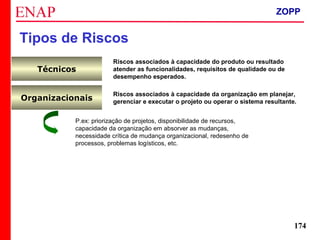 ZOPP e Quadro Lógico – Prof. Jackson De Toni
174
Organizacionais
Riscos associados à capacidade da organização em planejar,
gerenciar e executar o projeto ou operar o sistema resultante.
P.ex: priorização de projetos, disponibilidade de recursos,
capacidade da organização em absorver as mudanças,
necessidade crítica de mudança organizacional, redesenho de
processos, problemas logísticos, etc.
Técnicos
Riscos associados à capacidade do produto ou resultado
atender as funcionalidades, requisitos de qualidade ou de
desempenho esperados.
Tipos de Riscos
ZOPP
 