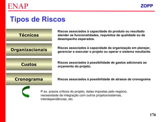 ZOPP e Quadro Lógico – Prof. Jackson De Toni
176
Organizacionais
Riscos associados à capacidade da organização em planejar,
gerenciar e executar o projeto ou operar o sistema resultante.
Custos
Riscos associados à possibilidade de gastos adicionais ao
orçamento do projeto.
Cronograma Riscos associados à possibilidade de atrasos de cronograma
P.ex. prazos críticos do projeto, datas impostas pelo negócio,
necessidade de integração com outros projetos/sistemas,
interdependências, etc.
Técnicos
Riscos associados à capacidade do produto ou resultado
atender as funcionalidades, requisitos de qualidade ou de
desempenho esperados.
Tipos de Riscos
ZOPP
 