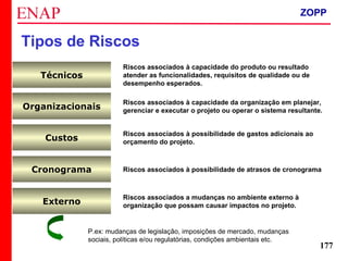 ZOPP e Quadro Lógico – Prof. Jackson De Toni
177
Organizacionais
Riscos associados à capacidade da organização em planejar,
gerenciar e executar o projeto ou operar o sistema resultante.
Custos
Riscos associados à possibilidade de gastos adicionais ao
orçamento do projeto.
Cronograma Riscos associados à possibilidade de atrasos de cronograma
Externo
Riscos associados a mudanças no ambiente externo à
organização que possam causar impactos no projeto.
P.ex: mudanças de legislação, imposições de mercado, mudanças
sociais, políticas e/ou regulatórias, condições ambientais etc.
Técnicos
Riscos associados à capacidade do produto ou resultado
atender as funcionalidades, requisitos de qualidade ou de
desempenho esperados.
Tipos de Riscos
ZOPP
 