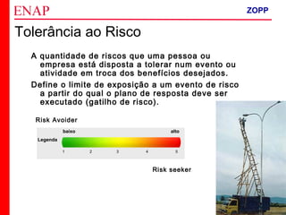 ZOPP e Quadro Lógico – Prof. Jackson De Toni
178
A quantidade de riscos que uma pessoa ou
empresa está disposta a tolerar num evento ou
atividade em troca dos benefícios desejados.
Define o limite de exposição a um evento de risco
a partir do qual o plano de resposta deve ser
executado (gatilho de risco).
Risk Avoider
Risk seeker
Legenda
1 52 3 4
baixo alto
Tolerância ao Risco
ZOPP
 