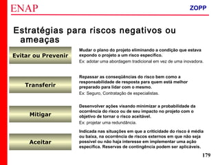 ZOPP e Quadro Lógico – Prof. Jackson De Toni
179
Mitigar
Desenvolver ações visando minimizar a probabilidade da
ocorrência do risco ou de seu impacto no projeto com o
objetivo de tornar o risco aceitável.
Ex: projetar uma redundância.
Evitar ou Prevenir
Mudar o plano do projeto eliminando a condição que estava
expondo o projeto a um risco específico.
Ex: adotar uma abordagem tradicional em vez de uma inovadora.
Transferir
Repassar as conseqüências do risco bem como a
responsabilidade de resposta para quem está melhor
preparado para lidar com o mesmo.
Ex: Seguro, Contratação de especialistas.
Estratégias para riscos negativos ou
ameaças
Aceitar
Indicada nas situações em que a criticidade do risco é média
ou baixa, na ocorrência de riscos externos em que não seja
possível ou não haja interesse em implementar uma ação
específica. Reservas de contingência podem ser aplicáveis.
ZOPP
 