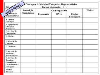 ZOPP e Quadro Lógico – Prof. Jackson De Toni
181Total da
Atividade
I. Vencimentos e
Vantagens
H. Serviços de
Terceiros -
Pessoa Física
G. Serviços de
Terceiros -
Pessoa Jurídica
F. Passagens
E. Material de
Consumo
D. Diárias
C. Serviços de
Consultorias
B. Equipamento
e Material
Permanente
A. Obras e
Instalações
Público
Beneficiário
ONGsProponente
TOTALContrapartidaInstituição
FinanciadoraCategorias
Orçamentárias
Custo por Atividades/Categorias Orçamentárias
Atividade: Data de elaboração: / /
Usos e fontes
 