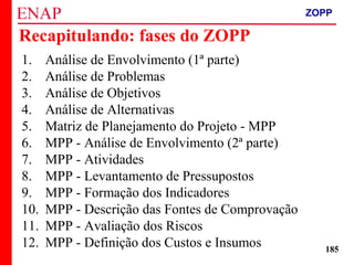 ZOPP e Quadro Lógico – Prof. Jackson De Toni
185
Recapitulando: fases do ZOPP
1. Análise de Envolvimento (1ª parte)
2. Análise de Problemas
3. Análise de Objetivos
4. Análise de Alternativas
5. Matriz de Planejamento do Projeto - MPP
6. MPP - Análise de Envolvimento (2ª parte)
7. MPP - Atividades
8. MPP - Levantamento de Pressupostos
9. MPP - Formação dos Indicadores
10. MPP - Descrição das Fontes de Comprovação
11. MPP - Avaliação dos Riscos
12. MPP - Definição dos Custos e Insumos
ZOPP
 