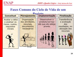 ZOPP e Quadro Lógico – Prof. Jackson De Toni
19
Fases Comuns do Ciclo de Vida de um
ProjetoConceitual Planejamento Implementação Finalização
Avaliar a idéia
e analisar os
riscos, custos,
requisitos
iniciais
Organização
das atividades,
recursos,
documentos
necessários
Desenvolver o
produto/serviço
até que ele esteja
pronto
Transferência
e avaliação
dos
resultados, re-
alocação dos
recursos
 