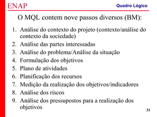 ZOPP e Quadro Lógico – Prof. Jackson De Toni
31
O MQL contem nove passos diversos (BM):
1. Análise do contexto do projeto (contexto/análise do
contexto da sociedade)
2. Análise das partes interessadas
3. Análise do problema/Análise da situação
4. Formulação dos objetivos
5. Plano de atividades
6. Planificação dos recursos
7. Medição da realização dos objetivos/indicadores
8. Análise dos riscos
9. Análise dos pressupostos para a realização dos
objetivos
Quadro Lógico
 
