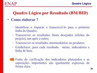ZOPP e Quadro Lógico – Prof. Jackson De Toni
36
Quadro Lógico por Resultado (BM/BID)
• Como elaborar ?
– Identificar o impacto e transcrevê-lo para a primeira
linha do Quadro;
– Transcrever os resultados finais desejados (efeitos do
projeto), um após o outro;
– Transcrever os resultados intermediários ou produtos;
– Estabelecer, para cada resultado, metas, indicadores e
linha de base.
Fonte de verificação dos indicadores planejados e as
suposições importantes são igualmente expressas de
forma clara.
Quadro Lógico
 