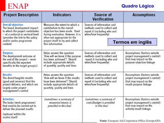 ZOPP e Quadro Lógico – Prof. Jackson De Toni
43
Fonte: European Aid Cooperation Office (EuropeAID).
Termos em inglês
Quadro Lógico
 