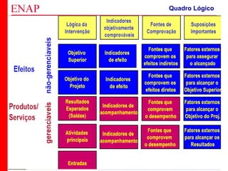 ZOPP e Quadro Lógico – Prof. Jackson De Toni
46
Quadro Lógico
 