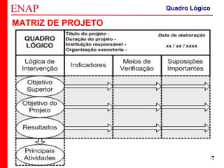 ZOPP e Quadro Lógico – Prof. Jackson De Toni
47
MATRIZ DE PROJETO
Quadro Lógico
 