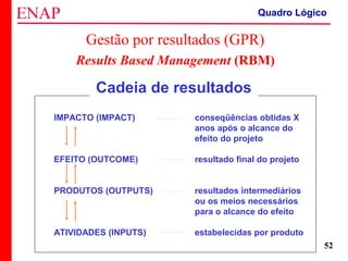 ZOPP e Quadro Lógico – Prof. Jackson De Toni
52
Gestão por resultados (GPR)
Results Based Management (RBM)
conseqüências obtidas X
anos após o alcance do
efeito do projeto
resultado final do projeto
resultados intermediários
ou os meios necessários
para o alcance do efeito
estabelecidas por produto
IMPACTO (IMPACT)
EFEITO (OUTCOME)
PRODUTOS (OUTPUTS)
ATIVIDADES (INPUTS)
Cadeia de resultados
Quadro Lógico
 