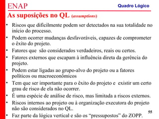 ZOPP e Quadro Lógico – Prof. Jackson De Toni
55
As suposições no QL (assumptions)
• Riscos que dificilmente podem ser detectados na sua totalidade no
início do processo.
• Podem ocorrer mudanças desfavoráveis, capazes de comprometer
o êxito do projeto.
• Fatores que são considerados verdadeiros, reais ou certos.
• Fatores externos que escapam à influência direta da gerência do
projeto.
• Podem estar ligadas ao grupo-alvo do projeto ou a fatores
políticos ou macroeconômicos
• Tem que ser importante para o êxito do projeto e existir um certo
grau de risco de ela não ocorrer.
• É uma espécie de análise de risco, mas limitada a riscos externos.
• Riscos internos ao projeto ou à organização executora do projeto
não são considerados no QL.
• Faz parte da lógica vertical e são os “pressupostos” do ZOPP.
Quadro Lógico
 