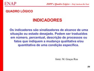 ZOPP e Quadro Lógico – Prof. Jackson De Toni
59
QUADRO LÓGICO
INDICADORES
Os indicadores são sinalizadores de alcance de uma
situação ou estado desejado. Podem ser traduzidos
em número, percentual, descrição de processos ou
fatos que indiquem a mudança qualitativa e/ou
quantitativa de uma condição específica.
fonte: M. Graças Rua
 