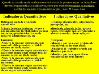 ZOPP e Quadro Lógico – Prof. Jackson De Toni
67
Quando se trata de medir mudanças (como é o caso de gênero e raça), os indicadores
devem ser quantitativos e qualitativos, como por exemplo:Mudanças na matrícula
escolar das meninas e das meninas negras (fonte: M. Graças Rua)
Indicadores Quantitativos Indicadores Qualitativos
Definição: unidade de medida
quantitativa
Definição: documentos, julgamentos,
percepções, etc
Método de coleta de dados: pesquisa
por amostragem (probabilística ou não)
ou censos, questionários; dados de
registros administrativos, etc
Método de coleta de dados: grupos
focais, entrevistas semi-estruturadas e
não estruturadas, observação, etc
Exemplos:
-Número de meninas matriculadas nas
escolas dividido pelo número total de
meninas em idade escolar.
-Número de meninas negras matriculadas
nas escolas dividido pelo número total de
meninas negras em idade escolar.
-Número de meninas matriculadas nas
escolas dividido pelo número total de
matrículas.
-Número de meninas negras matriculadas
nas escolas dividido pelo número total de
alunos negros matrículados.
Exemplos:
-Meninas, por raça, com projetos de
vida diferentes das suas mães.
-Ambições de trabalho e renda das
Meninas, por raça.
-Meninas, por raça, que exibem
consciência dos seus direitos.
 