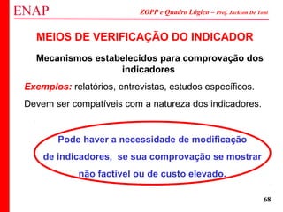 ZOPP e Quadro Lógico – Prof. Jackson De Toni
68
MEIOS DE VERIFICAÇÃO DO INDICADOR
Mecanismos estabelecidos para comprovação dos
indicadores
Exemplos: relatórios, entrevistas, estudos específicos.
Devem ser compatíveis com a natureza dos indicadores.
Pode haver a necessidade de modificação
de indicadores, se sua comprovação se mostrar
não factível ou de custo elevado.
 