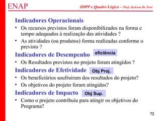 ZOPP e Quadro Lógico – Prof. Jackson De Toni
72
Indicadores Operacionais
• Os recursos previstos foram disponibilizados na forma e
tempo adequados à realização das atividades ?
• As atividades (ou produtos) forma realizadas conforme o
previsto ?
Indicadores de Desempenho
• Os Resultados previstos no projeto foram atingidos ?
Indicadores de Efetividade
• Os beneficiários usufruiram dos resultados do projeto?
• Os objetivos do projeto foram atingidos?
Indicadores de Impacto
• Como o projeto contribuiu para atingir os objetivos do
Programa?
eficiência
Obj Sup.
Obj Proj.
 