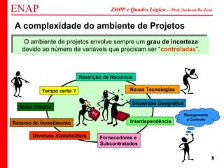 ZOPP e Quadro Lógico – Prof. Jackson De Toni
8
A complexidade do ambiente de Projetos
Tempo certo ?
Retorno do Investimento
Restrição de Recursos
Novas Tecnologias
Interdependência
Diversos Stakeholders
O ambiente de projetos envolve sempre um grau de incerteza
devido ao número de variáveis que precisam ser “controladas”.
O ambiente de projetos envolve sempre um grau de incerteza
devido ao número de variáveis que precisam ser “controladas”.
Fornecedores e
Subcontratados
Setor Privado
Dispersão Geográfica
XYZ Planejamento
e Controle
 