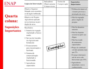 ZOPP e Quadro Lógico – Prof. Jackson De Toni
80
Quarta
coluna:
Suposições
Importantes
Exemplo
 