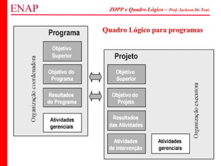 ZOPP e Quadro Lógico – Prof. Jackson De Toni
81
Quadro Lógico para programas
 