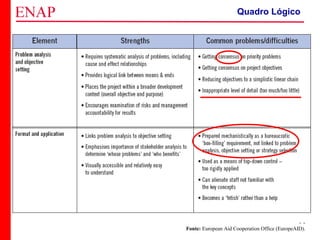 ZOPP e Quadro Lógico – Prof. Jackson De Toni
93Fonte: European Aid Cooperation Office (EuropeAID).
Quadro Lógico
 