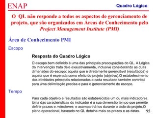 ZOPP e Quadro Lógico – Prof. Jackson De Toni
95
O QL não responde a todos os aspectos de gerenciamento de
projeto, que são organizados em Áreas de Conhecimento pelo
Project Management Institute (PMI)
Área de Conhecimento PMI
Escopo
Resposta do Quadro Lógico
O escopo bem definido é uma das principais preocupações do QL. A Lógica
da Intervenção trata dele exaustivamente, inclusive considerando as duas
dimensões do escopo: aquela que é diretamente gerenciável (resultados) e
aquela que é esperada como efeito do projeto (objetivo).O estabelecimento
das atividades principais relacionadas a cada resultado também contribui
para uma delimitação precisa e para o gerenciamento do escopo.
Tempo
Para cada objetivo e resultados são estabelecidos um ou mais indicadores.
Uma das características do indicador é a sua dimensão tempo que permite
definir prazos e milestones, e acompanhá-los durante o ciclo do projeto.O
plano operacional, baseado no QL detalha mais os prazos e as datas.
Quadro Lógico
 