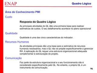 ZOPP e Quadro Lógico – Prof. Jackson De Toni
96
Área de Conhecimento PMI
Custo
Resposta do Quadro Lógico
As principais atividades do QL dão uma primeira base para realizar
estimativas de custos. O seu detalhamento acontece no plano operacional
Qualidade
Qualidade é uma das cinco características do indicador.
Recursos Humanos
As atividades principais dão uma base para a estimativa de recursos
humanos necessários, mas o QL não se propõe especificamente a gerenciar
RH. A aplicação do QL requer uma estrutura organizacional adequada
complementar à estruturação do projeto.
Comunicação
Faz parte da estrutura organizacional e o seu funcionamento não é
considerado especificamente pelo QL. No entanto, o próprio QL é um
instrumento de comunicação.
Quadro Lógico
 