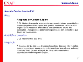 ZOPP e Quadro Lógico – Prof. Jackson De Toni
97
Área de Conhecimento PMI
Risco
Resposta do Quadro Lógico
O QL dá atenção especial a riscos externos, ou seja, fatores que estão fora
do controle gerencial do projeto, mas que são importantes para o êxito do
projeto. Esses riscos são analisados e considerados na coluna das
suposições . As suposições podem ser especificadas com indicadores que
devem ser monitorados.
Aquisição e contratos
O QL não considera esta área.
Integração
A descrição do QL, dos seus diversos elementos e das suas inter-relações,
que é um documento à parte, e o monitoramento da sua validade ao longo
do tempo, visam garantir a integração, dentro de uma estrutura
organizacional definida para o projeto .
Quadro Lógico
 