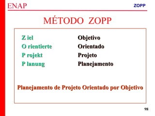ZOPP e Quadro Lógico – Prof. Jackson De Toni
98
MÉTODO ZOPP
Z iel Objetivo
O rientierte Orientado
P rojekt Projeto
P lanung Planejamento
Planejamento de Projeto Orientado por Objetivo
Z iel Objetivo
O rientierte Orientado
P rojekt Projeto
P lanung Planejamento
Planejamento de Projeto Orientado por Objetivo
ZOPP
 