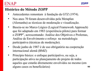 ZOPP e Quadro Lógico – Prof. Jackson De Toni
99
Histórico do Método ZOPP
• Antecedentes remontam à fundação da GTZ (1974).
• Nos anos 70 foram desenvolvidas pela Metaplan
(Alemanha) as técnicas de moderação e visualização.
• Baseia-se no Marco Lógico (Logical Framework Approach)
que foi adaptado em 1983 (experiência piloto) para formar
o ZOPP”, acrescentando: Análise dos Objetivos e Prolemas,
Análise de Envolvimento e reforço na metodologia
participativa (técnicas de moderação).
• Desde junho de 1987 é de uso obrigatório na cooperação
internacional alemã (BMZ)
• Princípio básico: o enfoque participativo, ou seja, a
participação ativa no planejamento do projeto de todos
aqueles que estarão diretamente envolvidos no mesmo (em
alguns casos os beneficiários)
ZOPP
 
