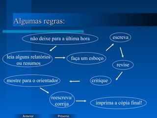 PróximoAnterior
Algumas regras:Algumas regras:
não deixe para a última hora
faça um esboço
critique
escreva
revise
reescreva/
corrija
mostre para o orientador
leia alguns relatórios
ou resumos
imprima a cópia final!
 