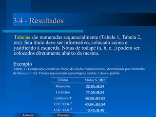 PróximoAnterior
3.4 - Resultados3.4 - Resultados
Tabelas são numeradas sequencialmente (Tabela 1, Tabela 2,
etc). Seu título deve ser informativo, colocado acima e
justificado à esquerda. Notas de rodapé (a, b, c...) podem ser
colocados diretamente abaixo da mesma.
Células Média % ±DP
Monócitos 22,95±7,24
Linfócitos 77,05±7,24
Linfócitos T 46,59±15,62
CD3+
/CD4+2
43,94±16,94
CD3+
/CD8+2
13,45±7,46
Exemplo
Tabela 1 - Composição celular da fração de células mononucleares, determinada por citometria
de fluxo (n = 15). Valores representam percentagens médias ± desvio padrão.
 