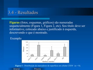 PróximoAnterior
3.4 - Resultados3.4 - Resultados
Figuras (fotos, esquemas, gráficos) são numeradas
sequencialmente (Figura 1, Figura 2, etc). Seu título deve ser
informativo, colocado abaixo e justificado à esquerda,
descrevendo o que é mostrado.
0
20
40
60
80
100
C
D
11c
C
D
31
C
D
49e
C
D
62L
C
D
11
7
D
R
Surface marker
Percent
Figura 1 - Distribuição de marcadores de superfície em células CD34+
(n = 8).
Exemplo
 