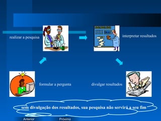 PróximoAnterior
realizar a pesquisa
formular a pergunta
interpretar resultados
divulgar resultados
sem divulgação dos resultados, sua pesquisa não servirá a seu fim
 
