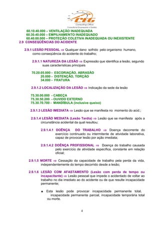 60.10.40.000 – VENTILAÇÃO INADEQUADA
60.30.40.000 – EMPILHAMENTO INADEQUADO
60.40.00.000 – PROTEÇÃO COLETIVA INADEQUADA OU INEXISTENTE
2.9 CONSEQÜÊNCIAS DO ACIDENTE
2.9.1 LESÃO PESSOAL ⇒ Qualquer dano sofrido pelo organismo humano,
como conseqüência do acidente do trabalho;
2.9.1.1 NATUREZA DA LESÃO ⇒ Expressão que identifica a lesão, segundo
suas características principais
70.20.05.000 - ESCORIAÇÃO, ABRASÃO
20.000 - DISTENÇÃO, TORÇÃO
34.000 - FRATURA
2.9.1.2 LOCALIZAÇÃO DA LESÃO ⇒ Indicação da sede da lesão
75.30.00.000 - CABEÇA
75.30.50.200 - OUVIDO EXTERNO
75.30.70.700 - MANDÍBULA (inclusive queixo)
2.9.1.3 LESÃO IMEDIATA ⇒ Lesão que se manifesta no momento do acid.;
2.9.1.4 LESÃO MEDIATA (Lesão Tardia) ⇒ Lesão que se manifesta após a
circunstância acidental da qual resultou;
2.9.1.4.1 DOÊNÇA DO TRABALHO ⇒ Doença decorrente do
exercício continuado ou intermitente de atividade laborativa,
capaz de provocar lesão por ação imediata;
2.9.1.4.2 DOÊNÇA PROFISSIONAL ⇒ Doença do trabalho causada
pelo exercício de atividade específica, constante em relação
oficial;
2.9.1.5 MORTE ⇒ Cessação da capacidade de trabalho pela perda da vida,
independentemente do tempo decorrido desde a lesão;
2.9.1.6 LESÃO COM AFASTAMENTO (Lesão com perda de tempo ou
incapacitante) ⇒ Lesão pessoal que impede o acidentado de voltar ao
trabalho no dia imediato ao do acidente ou de que resulte incapacidade
permanente;
♠ Esta lesão pode provocar incapacidade permanente total,
incapacidade permanente parcial, incapacidade temporária total
ou morte.
4
 